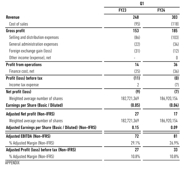 Birkenstock Q4 results