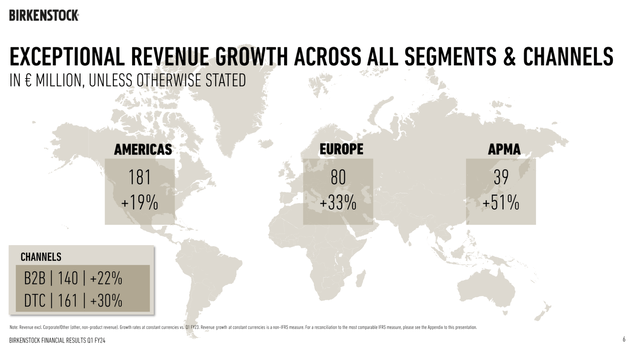 Birkenstock growth by region