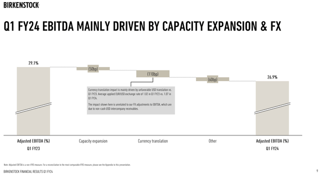 Birkenstock adjusted EBITDA