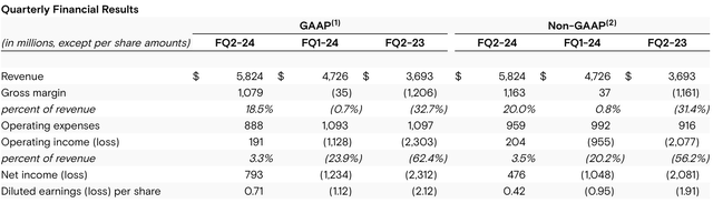 Micron Results