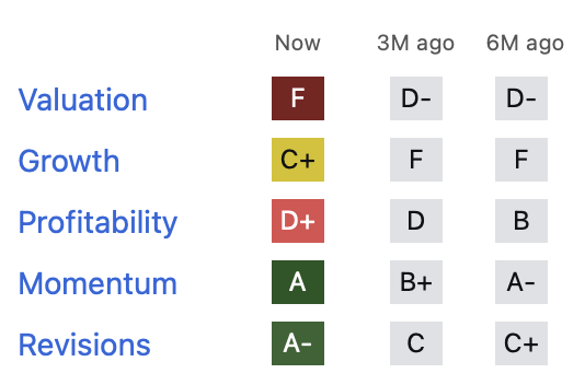 Micron Factor Grades