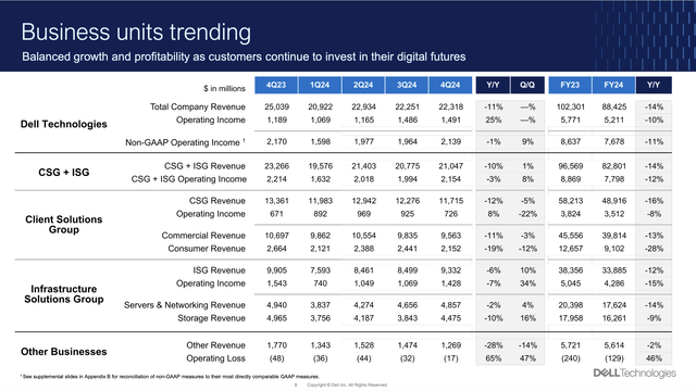 Dell Segment Results