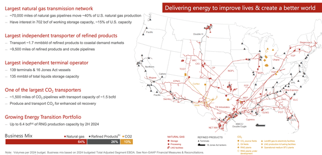 Kinder Morgan Investor Presentation