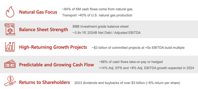 Kinder Morgan Investor Presentation