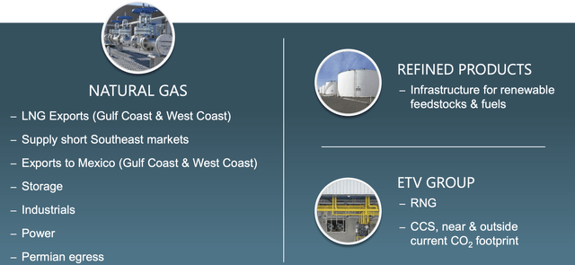 Kinder Morgan Investor Presentation