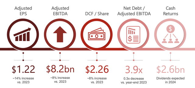 Kinder Morgan Investor Presentation