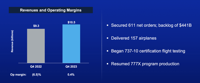 Boeing Investor Presentation