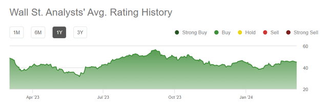 Wall Srteet rating