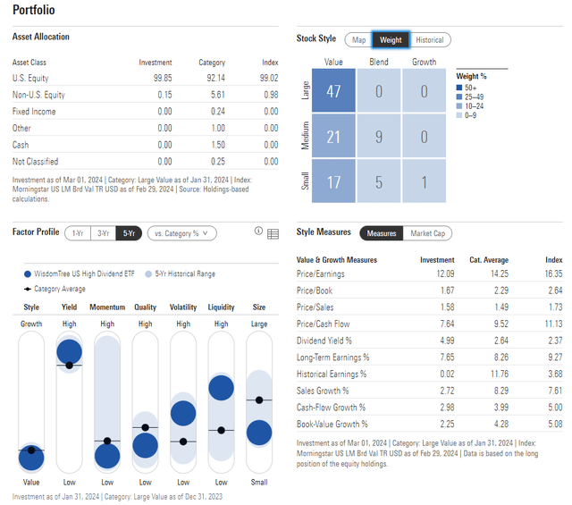 DHS: Portfolio & Factor Profiles