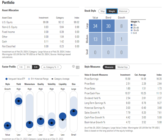 VTV: Portfolio & Factor Profiles