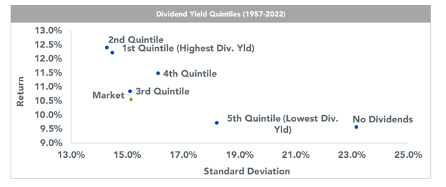 Dividend Investors Should Focus on 