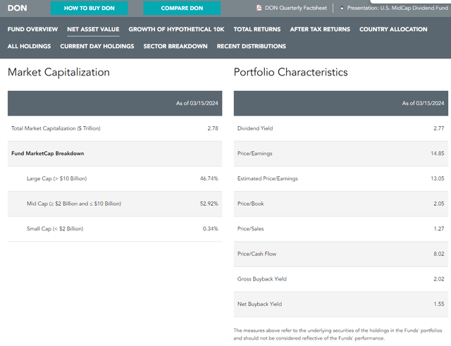 DON: Some Large-Cap Exposure, Low P/E Multiple