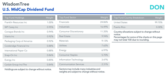 DON: Value & Cyclical Sector Exposure, Light on TMT Sectors