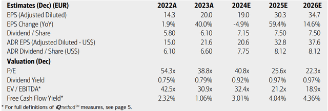 ASML: Earnings, Valuation, Dividend Yield, Free Cash Flow Forecasts