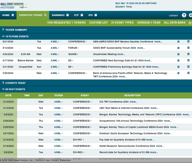 Corporate Event Risk Calendar