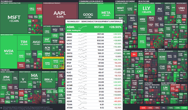 Year-to-Date Global Equity Performance Heat Map: ASML Participates in the Chip Boom