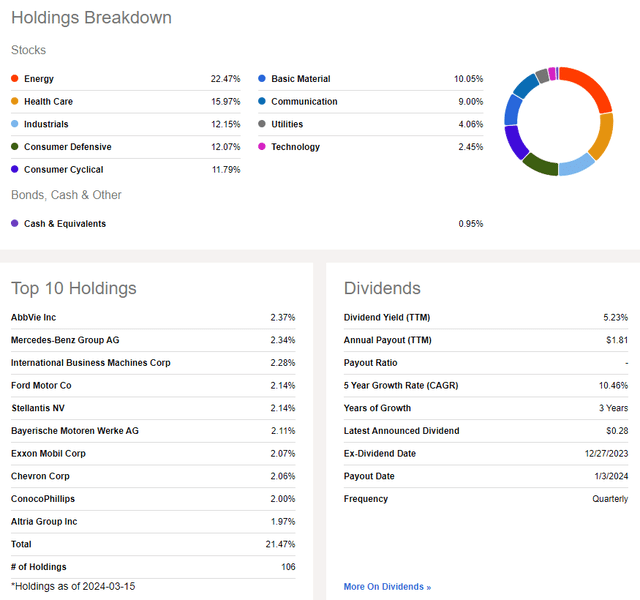 GCOW: Holdings & Dividend Information