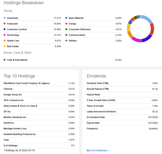 IJR: A Diversified Portfolio, Low Yield