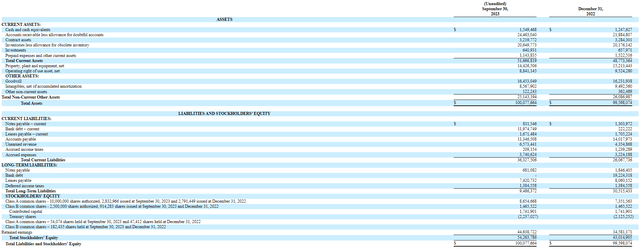 Crawford United Q3 2023 balance sheet