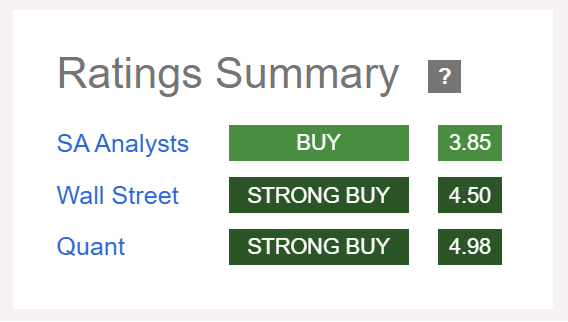 GCT stock GigaCloud Technologies Stock BAD BEAT Investing