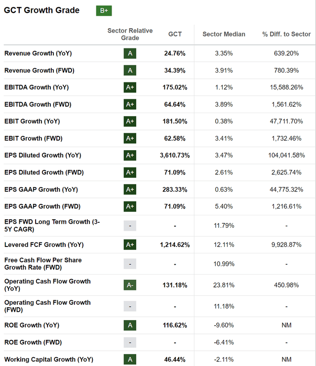 GigaCloud Technologies Stock Growth BAD BEAT Investing