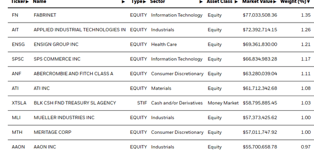 Holdings