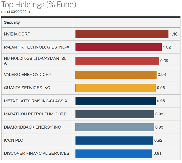 Holdings