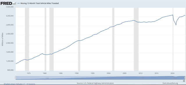 Total vehicle miles traveled