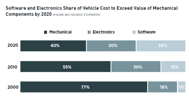 Software and electronics parts