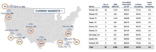 City Office REIT Fiscal 2023 Fourth Quarter Occupancy