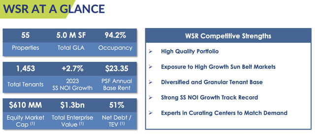 Whitestone REIT Fiscal 2023 Fourth Quarter Financials