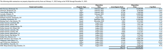 Modiv Industrial Dispositions