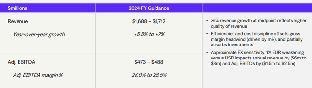 Paysafe 2024 Outlook