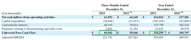 Unlevered Free Cash Flow Reconciliation