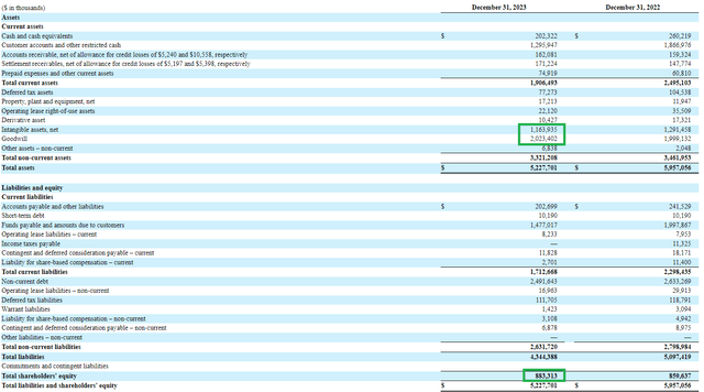 Paysafe Balance Sheet