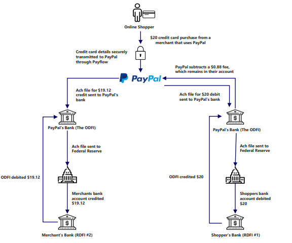 Illustrative Transaction