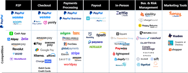 Competitive Landscape