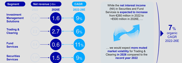 Business Segment Targets