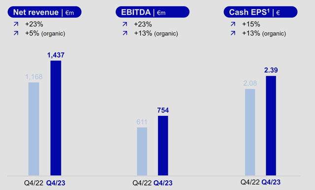 Q4 2023 Financials