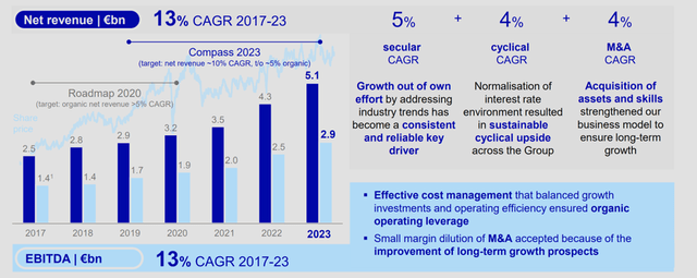 Revenue Growth Targets