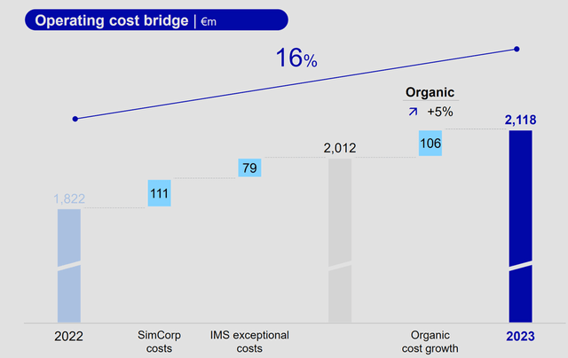 Operating Cost Trend