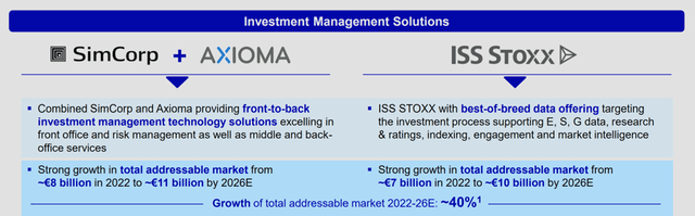 Investment Management Solutions Overview