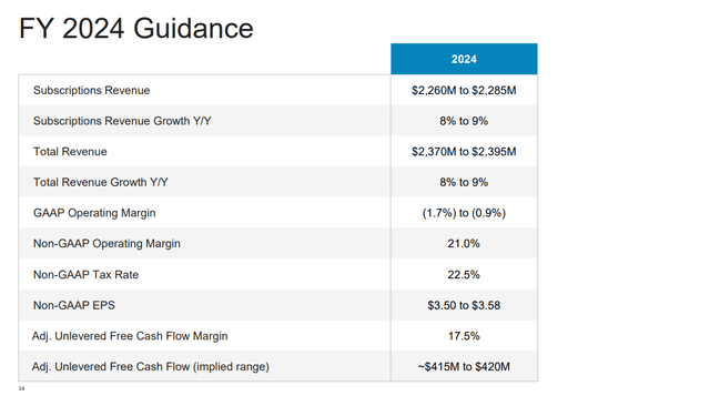 FY2024 Guidance