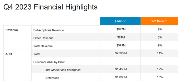 4Q2023 Highlights