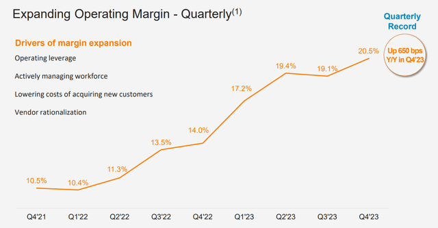 Operating Margin