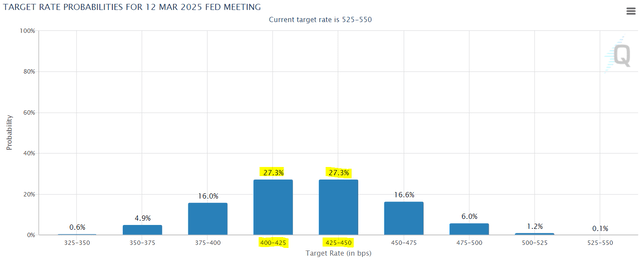 Interest rate expectations march 2024