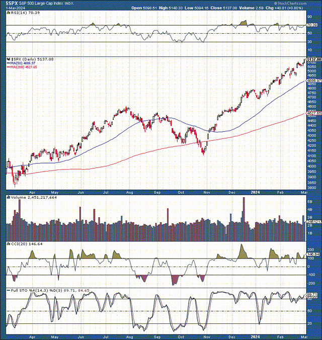 SPX