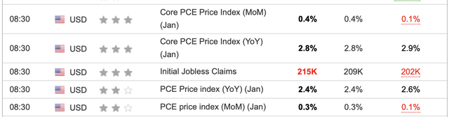 PCE inflation