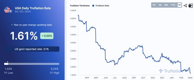 Truflation