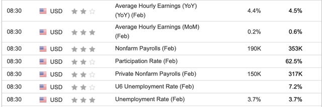 Jobs report